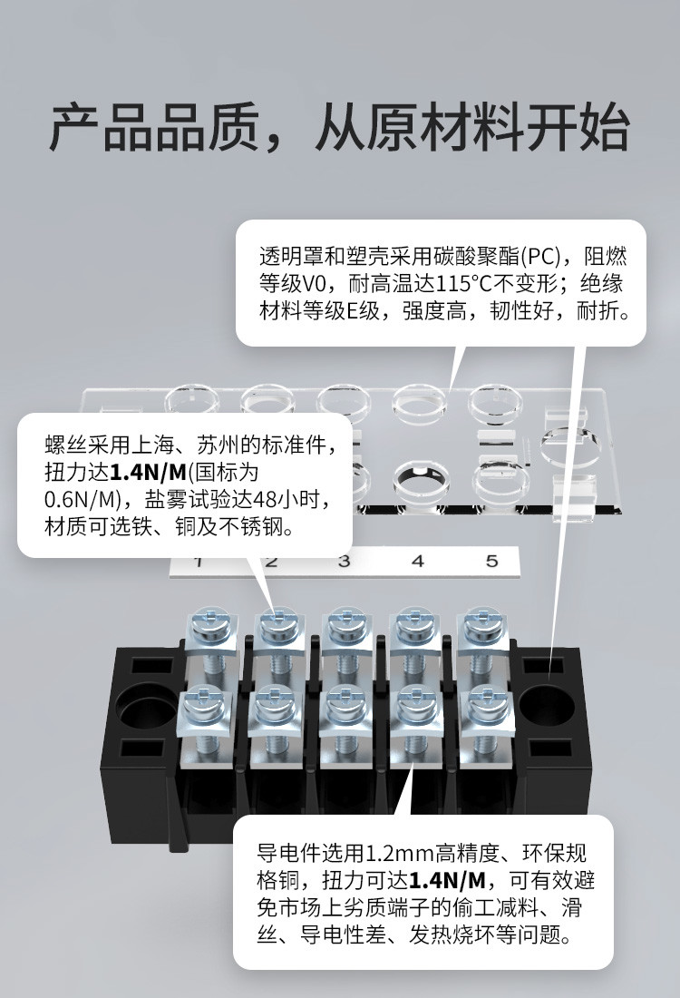 上海联捷TB1-15A面板固定式端子排