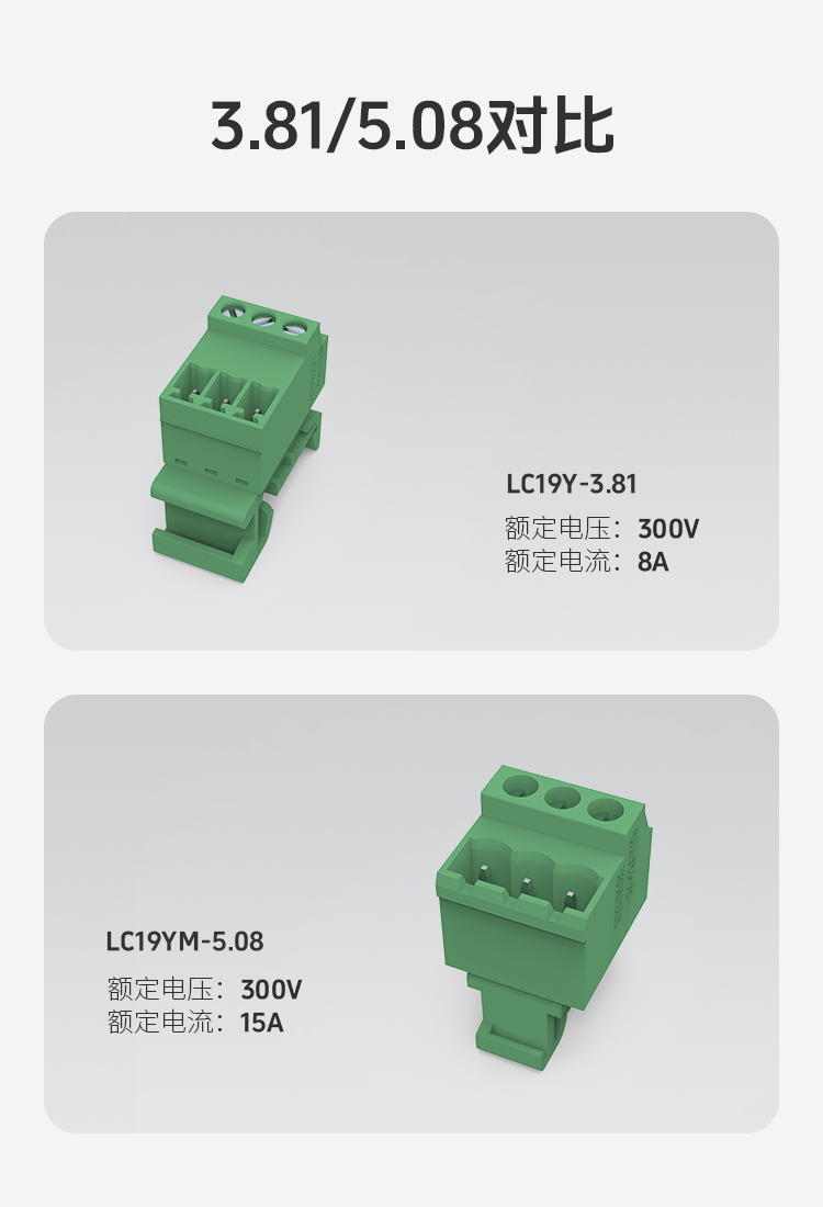 LC19Y-5.08轨道插拔式接线端子LC19Y-5.08